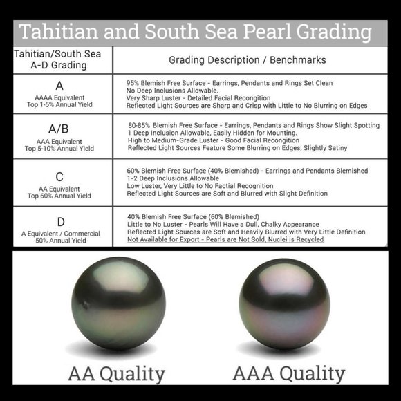 Genuine Tahitian Pearl 0.3ct. t.w. Diamond Necklace 18k Gold over Italy Silver - Picture 10 of 16